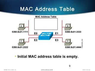 9
MAC Address Table
• Initial MAC address table is empty.
 