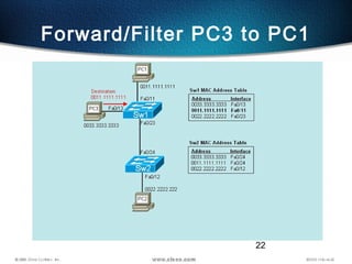 22
Forward/Filter PC3 to PC1
 