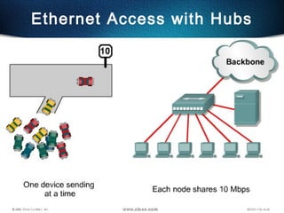 5
Ethernet Access with Hubs
 