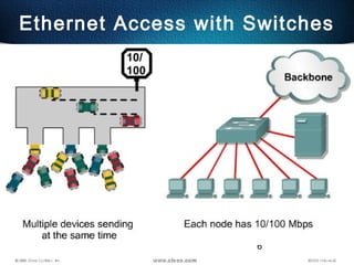 6
Ethernet Access with Switches
 