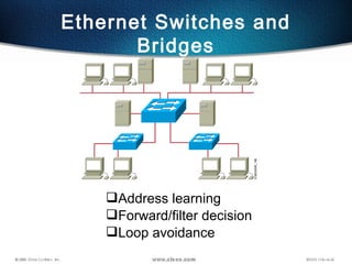 Address learning
Forward/filter decision
Loop avoidance
Ethernet Switches and
Bridges
 