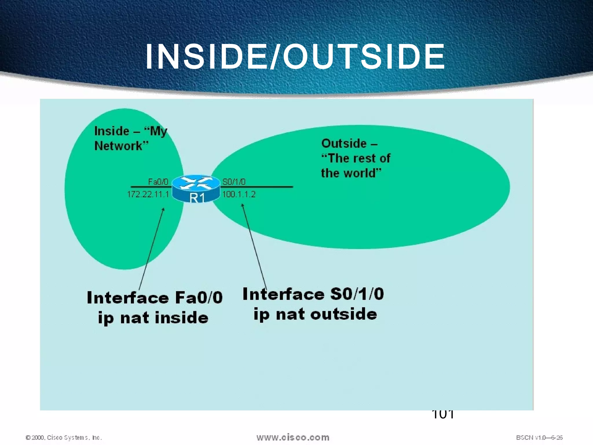 101
INSIDE/OUTSIDE
 