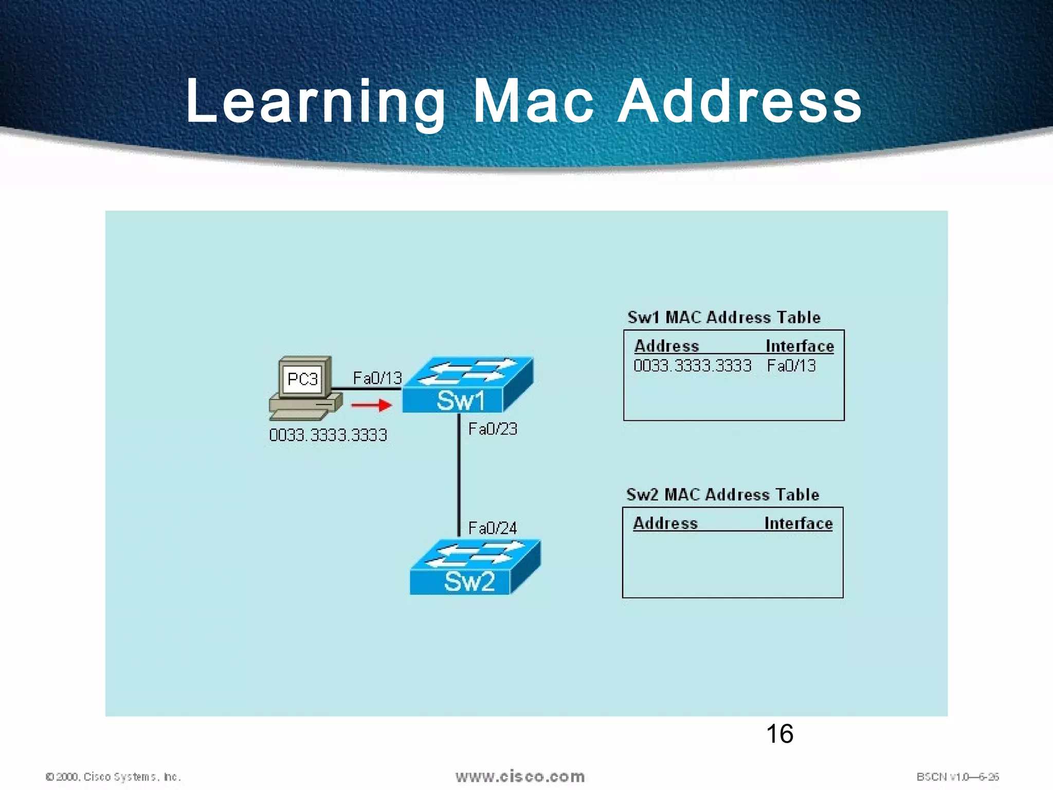 16
Learning Mac Address
 