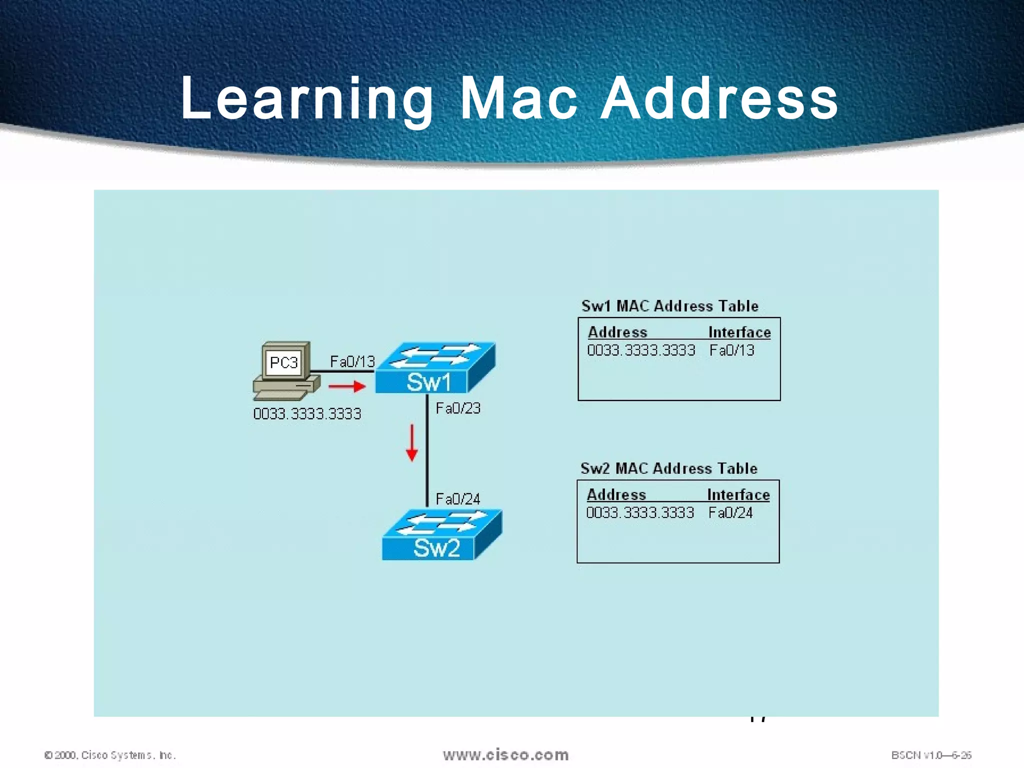 17
Learning Mac Address
 