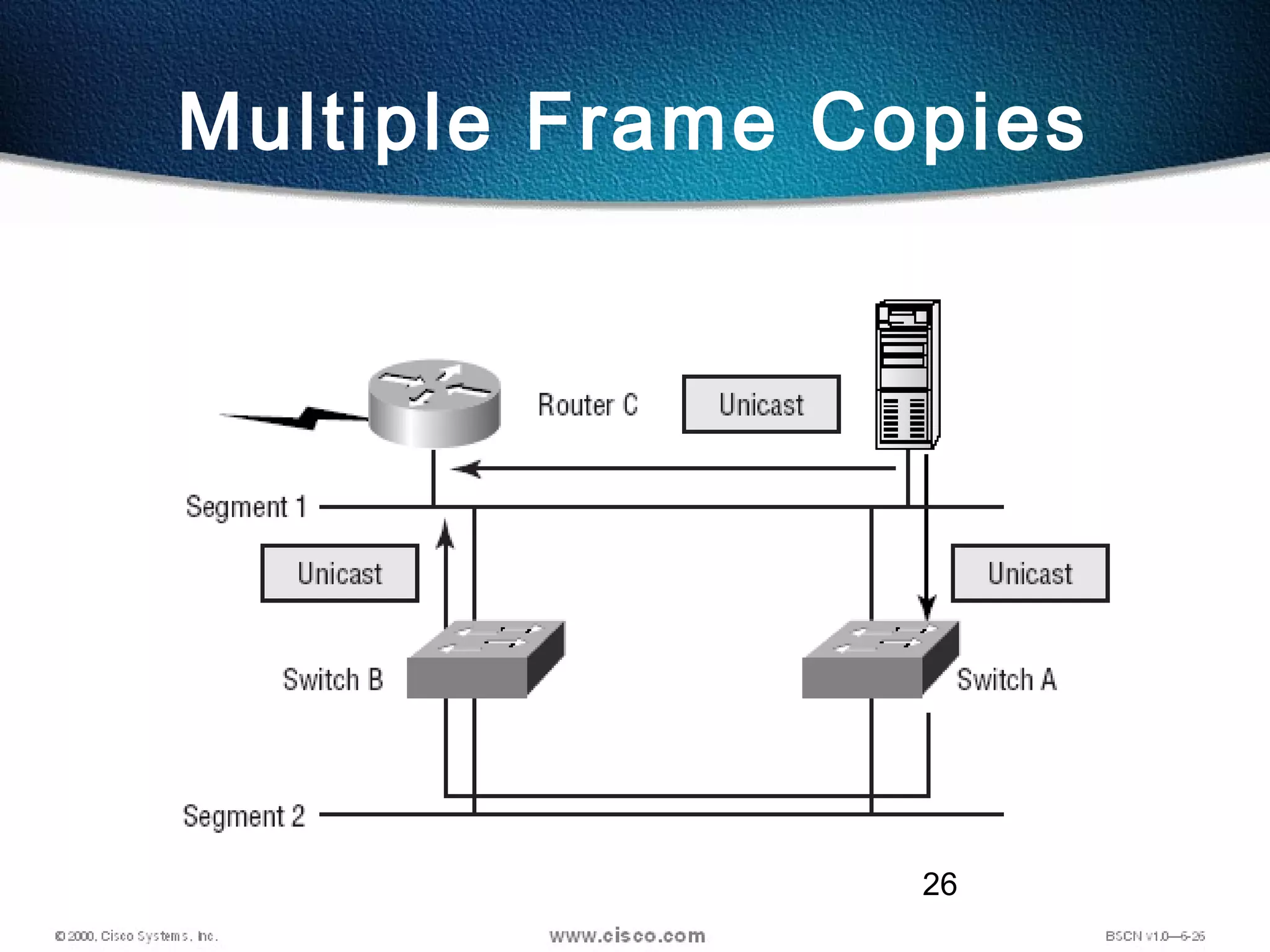 26
Multiple Frame Copies
 