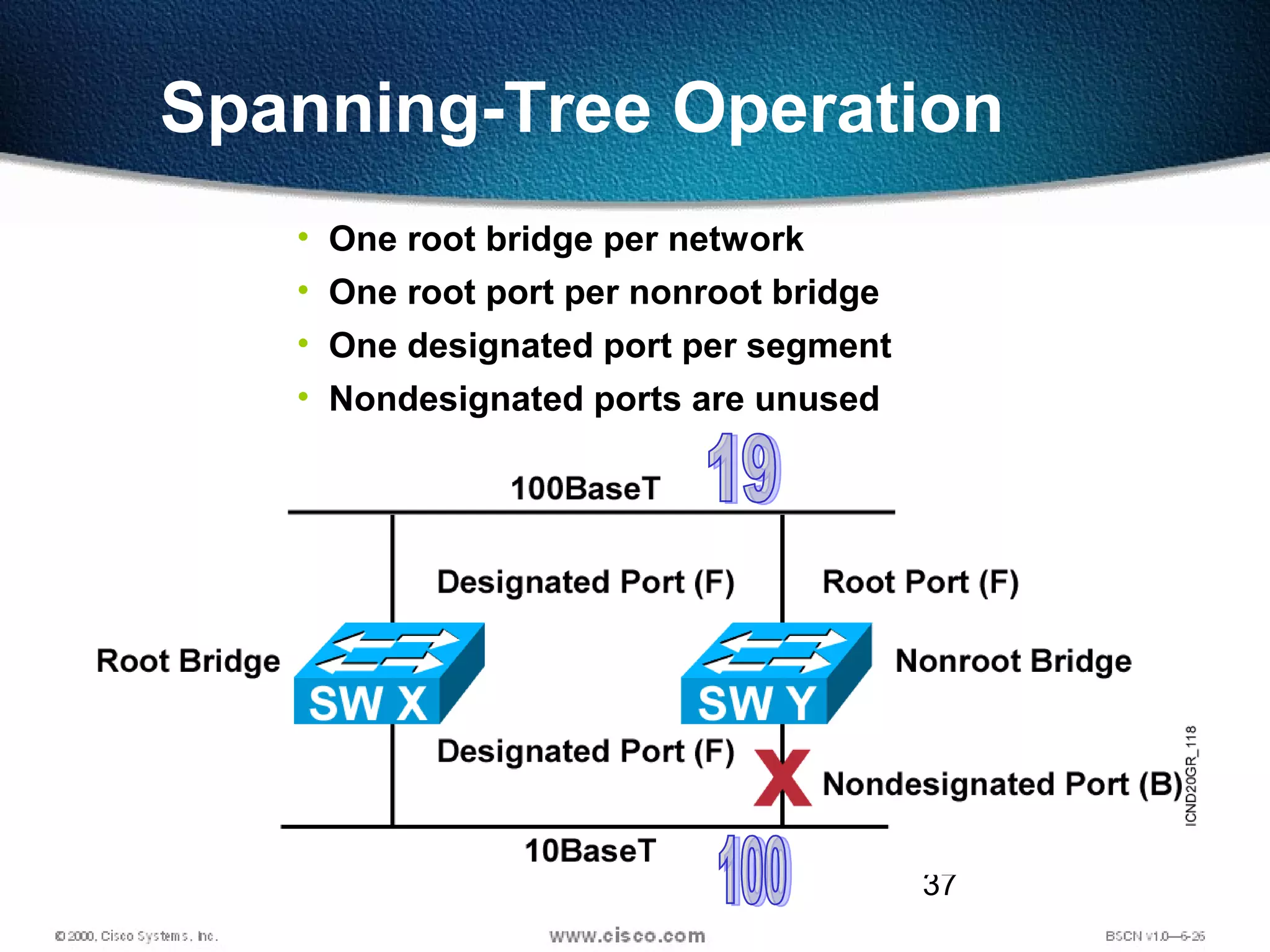 37
• One root bridge per network
• One root port per nonroot bridge
• One designated port per segment
• Nondesignated ports are unused
Spanning-Tree Operation
 