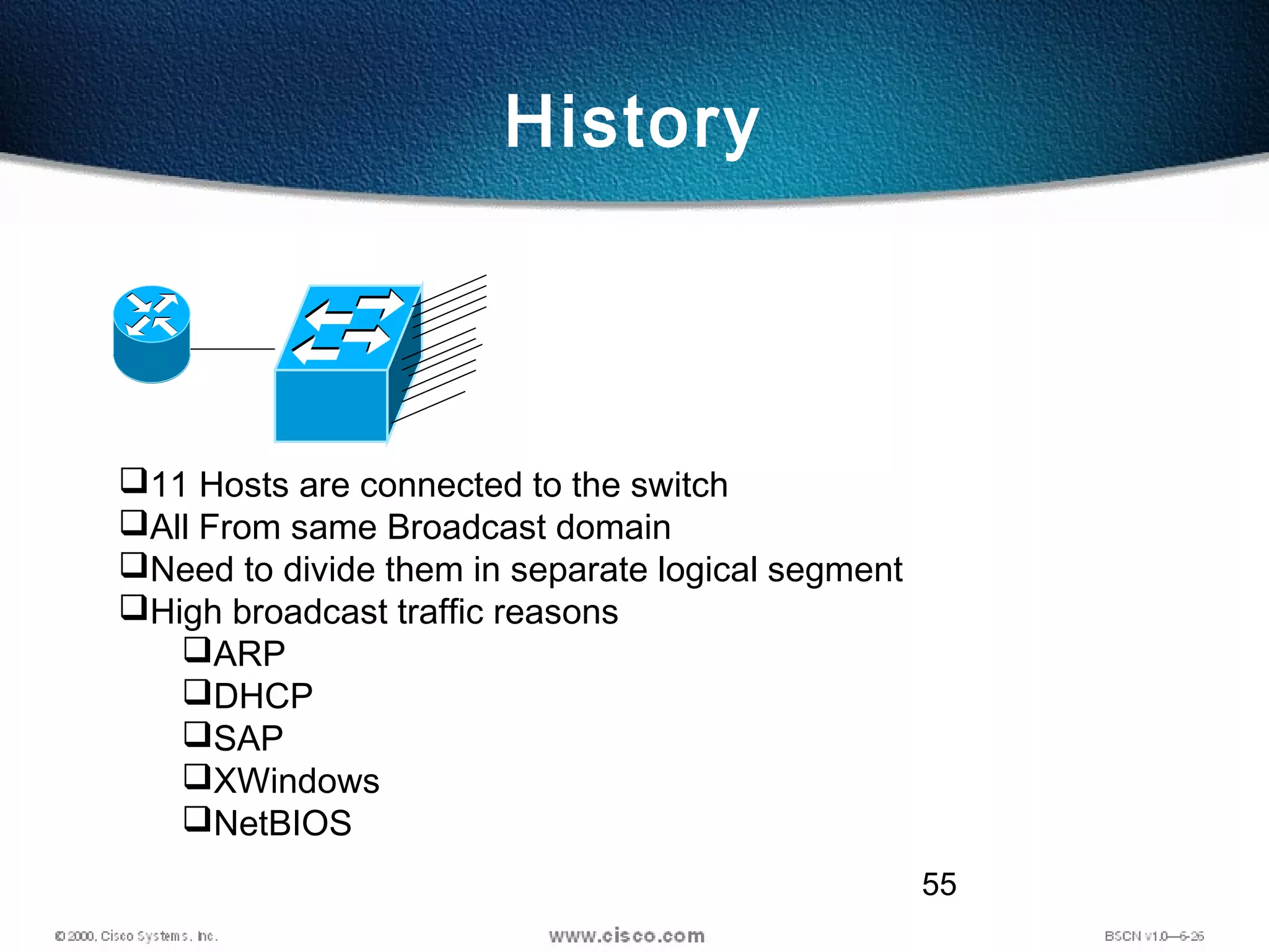 55
History
11 Hosts are connected to the switch
All From same Broadcast domain
Need to divide them in separate logical segment
High broadcast traffic reasons
ARP
DHCP
SAP
XWindows
NetBIOS
 