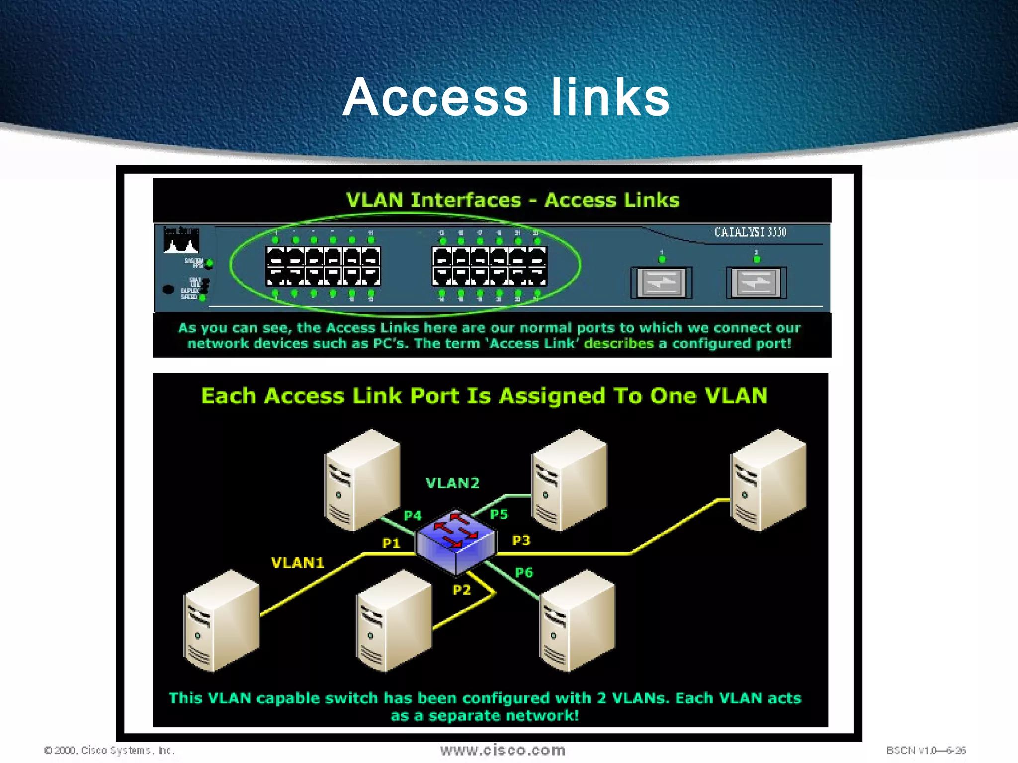 67
Access links
 