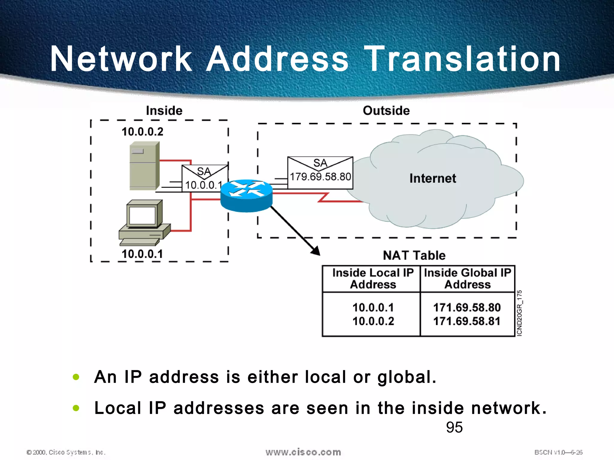 95
Network Address Translation
• An IP address is either local or global.
• Local IP addresses are seen in the inside network.
 