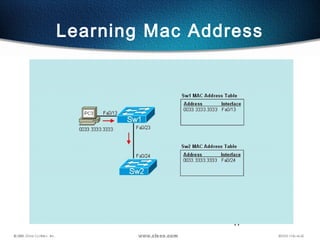 17
Learning Mac Address
 