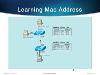 21
Learning Mac Address
 
