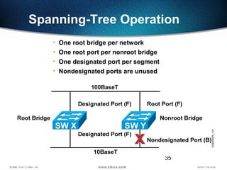 35
• One root bridge per network
• One root port per nonroot bridge
• One designated port per segment
• Nondesignated ports are unused
Spanning-Tree Operation
 