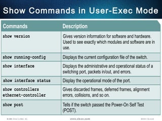 45
Show Commands in User-Exec Mode
 