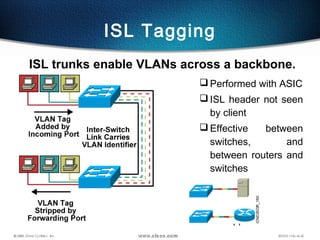 71
 Performed with ASIC
 ISL header not seen
by client
 Effective between
switches, and
between routers and
switches
ISL trunks enable VLANs across a backbone.
ISL Tagging
 