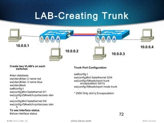 72
LAB-Creating Trunk
Create two VLAN's on each
switches
#vlan database
sw(vlan)#vlan 2 name red
sw(vlan)#vlan 3 name blue
sw(vlan)#exit
sw#config t
sw(config)#int fastethernet 0/1
sw(config-if)#switch-portaccess vlan
2
sw(config)#int fastethernet 0/4
sw(config-if)#switch-portaccess vlan
3
To see Interface status
#show interface status
10.0.0.3
10.0.0.4
1 2 3 41 2 3 4
10.0.0.1
10.0.0.2
24 12
Trunk Port Configuration
sw#config t
sw(config)#int fastethernet 0/24
sw(config-if)#switchport trunk
encapsulation dot1q
sw(config-if)#switchport mode trunk
* 2950 Only dot1q Encapsulation
 