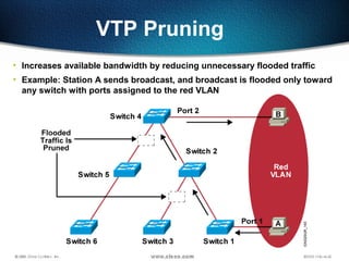 81
• Increases available bandwidth by reducing unnecessary flooded traffic
• Example: Station A sends broadcast, and broadcast is flooded only toward
any switch with ports assigned to the red VLAN
VTP Pruning
 