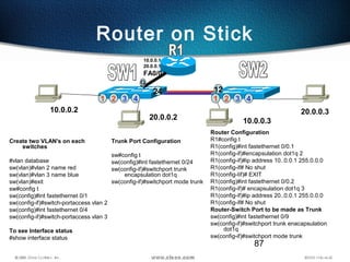 87
Router on Stick
10.0.0.3
20.0.0.3
1 2 3 41 2 3 4
10.0.0.2
20.0.0.2
24 12
Create two VLAN's on each
switches
#vlan database
sw(vlan)#vlan 2 name red
sw(vlan)#vlan 3 name blue
sw(vlan)#exit
sw#config t
sw(config)#int fastethernet 0/1
sw(config-if)#switch-portaccess vlan 2
sw(config)#int fastethernet 0/4
sw(config-if)#switch-portaccess vlan 3
To see Interface status
#show interface status
Trunk Port Configuration
sw#config t
sw(config)#int fastethernet 0/24
sw(config-if)#switchport trunk
encapsulation dot1q
sw(config-if)#switchport mode trunk
Router Configuration
R1#config t
R1(config)#int fastethernet 0/0.1
R1(config-if)#encapsulation dot1q 2
R1(config-if)#ip address 10..0.0.1 255.0.0.0
R1(config-if# No shut
R1(config-Iif)# EXIT
R1(config)#int fastethernet 0/0.2
R1(config-if)# encapsulation dot1q 3
R1(config-if)#ip address 20..0.0.1 255.0.0.0
R1(config-if# No shut
Router-Switch Port to be made as Trunk
sw(config)#int fastethernet 0/9
sw(config-if)#switchport trunk enacapsulation
dot1q
sw(config-if)#switchport mode trunk
10.0.0.1
20.0.0.1
FA0/0
9
 