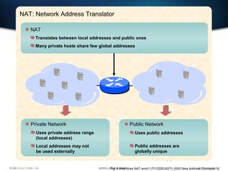 90
NAT: Network Address Translator
NAT
Translates between local addresses and public ones
Many private hosts share few global addresses
Public Network
Uses public addresses
Public addresses are
globally unique
Private Network
Uses private address range
(local addresses)
Local addresses may not
be used externally
Fig. 4 How does NAT work? (TI1332EU02TI_0003 New Address Concepts, 9)
 
