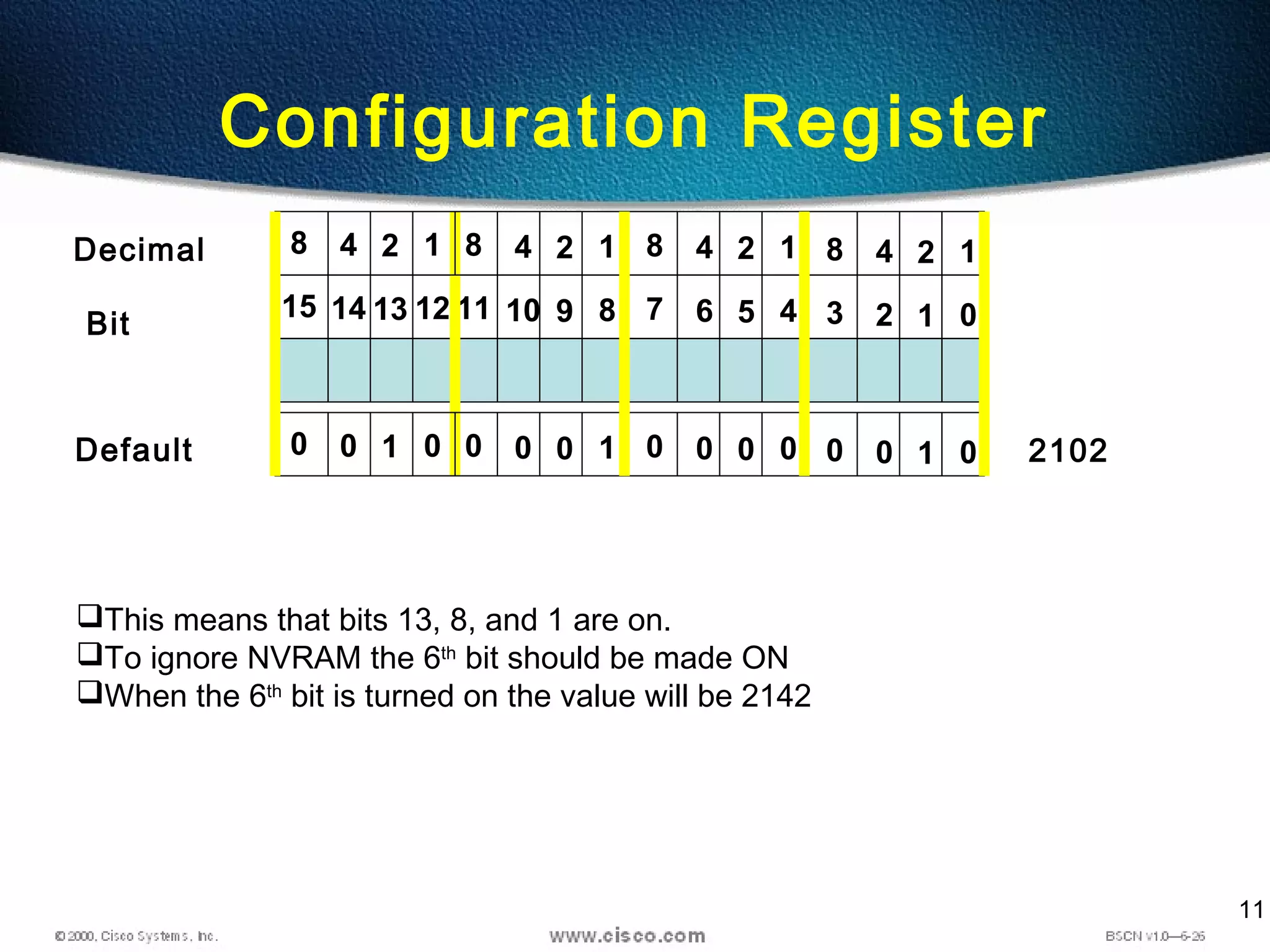 11
Configuration Register
1415 13 12 1011 9 8 67 5 4 23 1 0
Default 00 1 0 00 0 1 00 0 0 00 1 0 2102
48 2 1 48 2 1 48 2 1 48 2 1
Bit
Decimal
This means that bits 13, 8, and 1 are on.
To ignore NVRAM the 6th
bit should be made ON
When the 6th
bit is turned on the value will be 2142
 