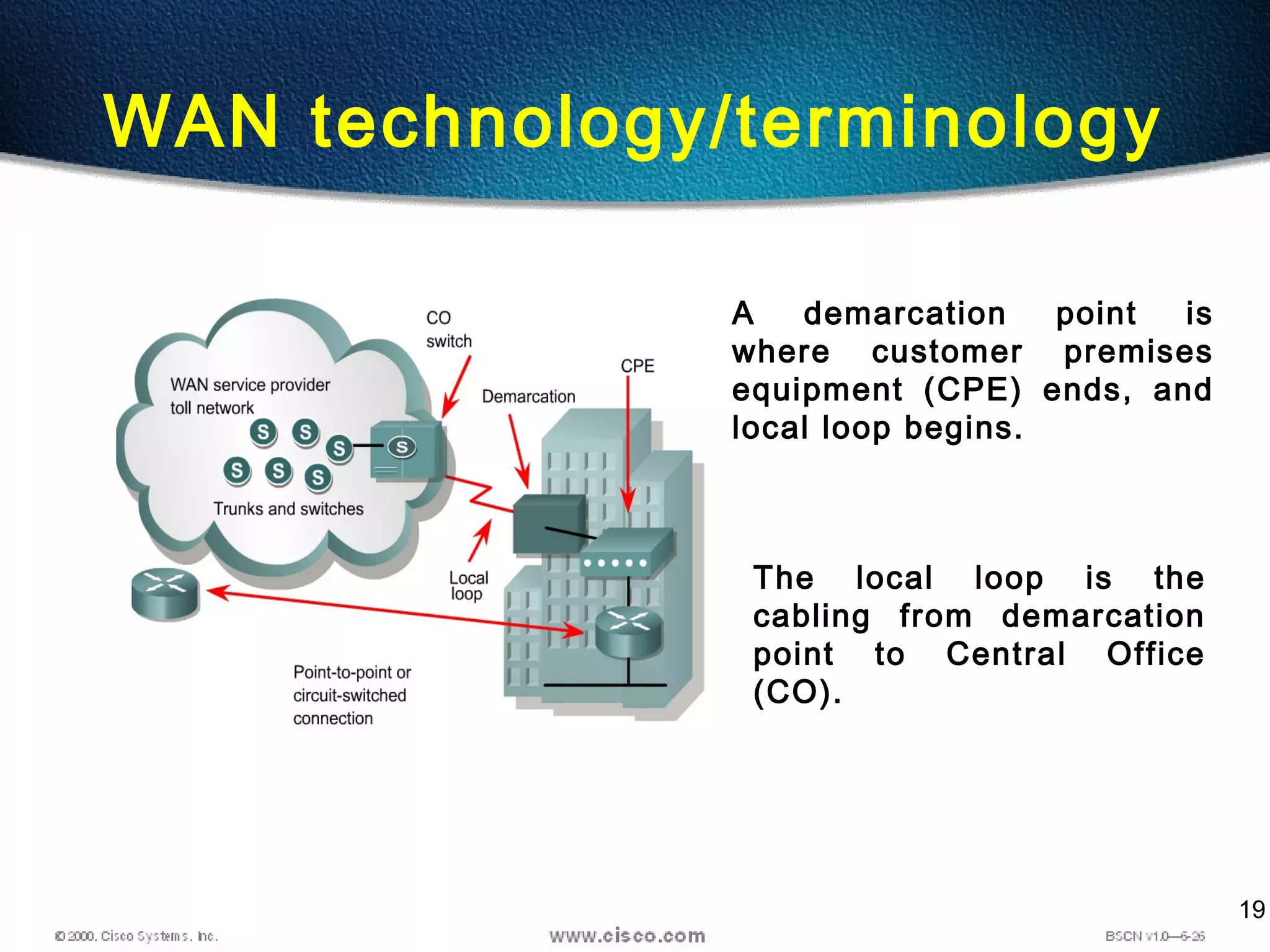 19
WAN technology/terminology
A demarcation point is
where customer premises
equipment (CPE) ends, and
local loop begins.
The local loop is the
cabling from demarcation
point to Central Office
(CO).
 