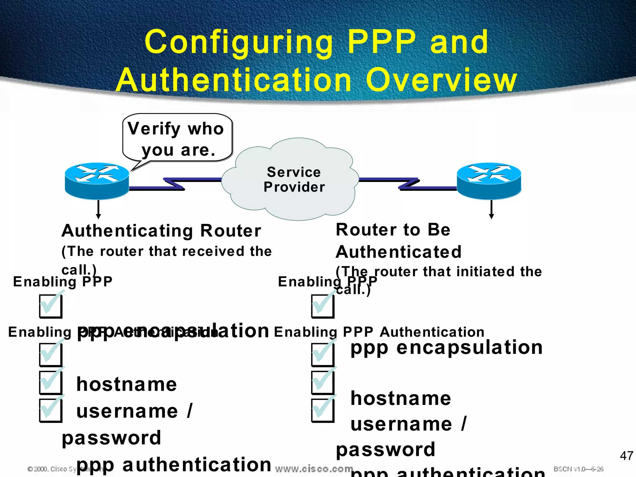 47

Configuring PPP and
Authentication Overview
Service
Provider
Verify who
you are.
Router to Be
Authenticated
(The router that initiated the
call.)
ppp encapsulation
hostname
username /
password
Authenticating Router
(The router that received the
call.)
ppp encapsulation
hostname
username /
password
ppp authentication
Enabling PPP
Enabling PPP Authentication
Enabling PPP
Enabling PPP Authentication







 