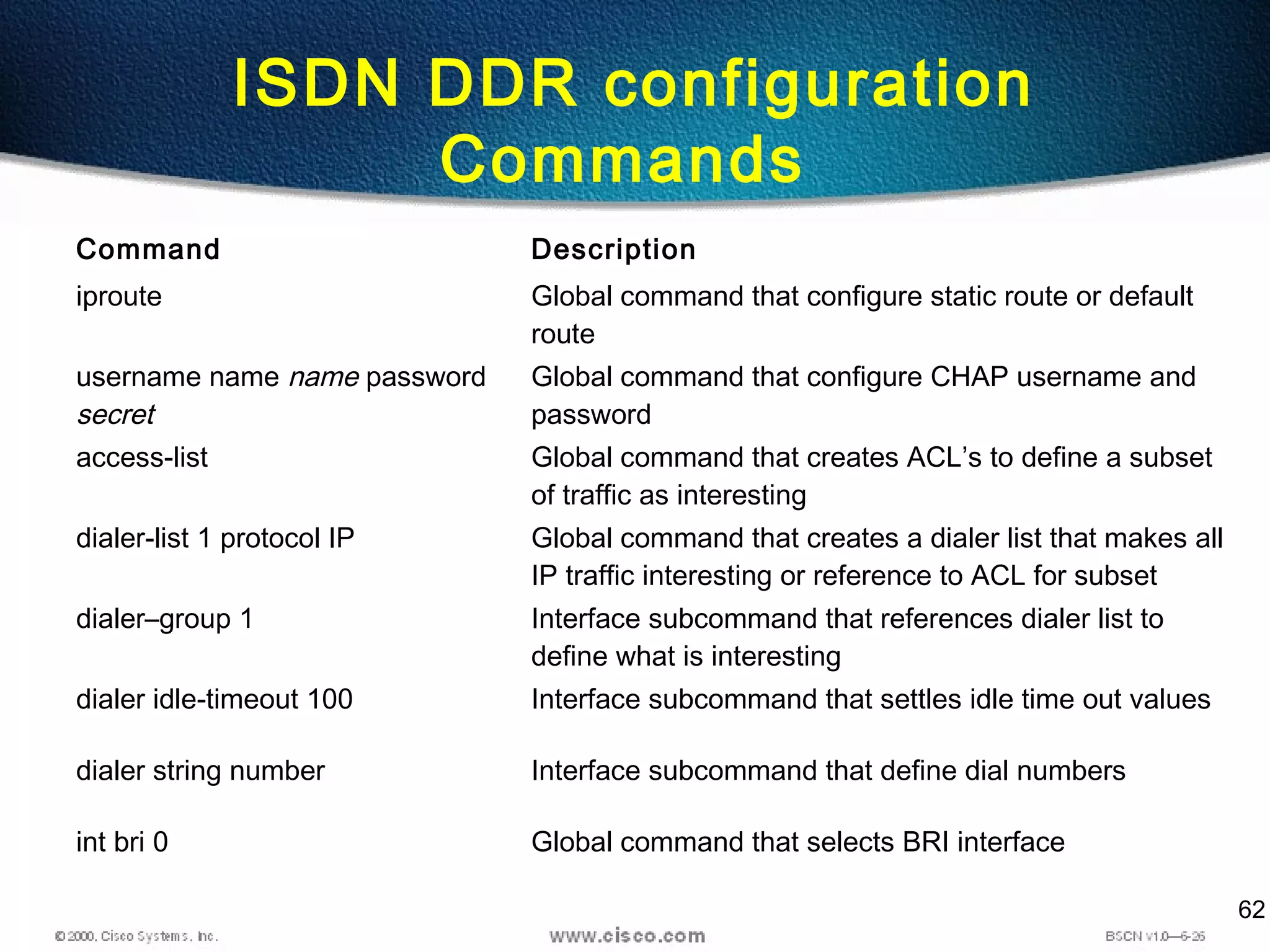 62
ISDN DDR configuration
Commands
Command Description
iproute Global command that configure static route or default
route
username name name password
secret
Global command that configure CHAP username and
password
access-list Global command that creates ACL’s to define a subset
of traffic as interesting
dialer-list 1 protocol IP Global command that creates a dialer list that makes all
IP traffic interesting or reference to ACL for subset
dialer–group 1 Interface subcommand that references dialer list to
define what is interesting
dialer idle-timeout 100 Interface subcommand that settles idle time out values
dialer string number Interface subcommand that define dial numbers
int bri 0 Global command that selects BRI interface
 