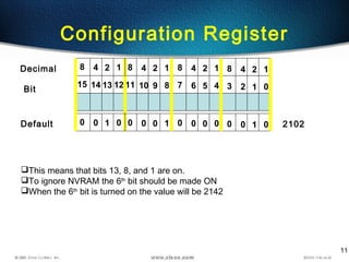11
Configuration Register
1415 13 12 1011 9 8 67 5 4 23 1 0
Default 00 1 0 00 0 1 00 0 0 00 1 0 2102
48 2 1 48 2 1 48 2 1 48 2 1
Bit
Decimal
This means that bits 13, 8, and 1 are on.
To ignore NVRAM the 6th
bit should be made ON
When the 6th
bit is turned on the value will be 2142
 