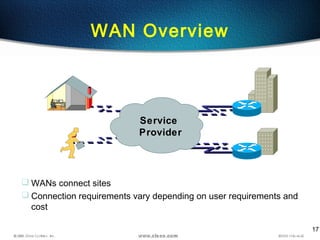 17
WAN Overview
Service
Provider
 WANs connect sites
 Connection requirements vary depending on user requirements and
cost
 