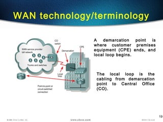 19
WAN technology/terminology
A demarcation point is
where customer premises
equipment (CPE) ends, and
local loop begins.
The local loop is the
cabling from demarcation
point to Central Office
(CO).
 