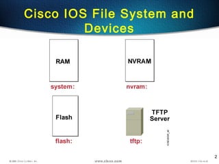 2
Cisco IOS File System and
Devices
 