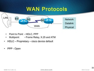 39
WAN Protocols
• Point to Point - HDLC, PPP
• Multipoint - Frame Relay, X.25 and ATM
E0 S0 S0
WAN
LAN
Network
Datalink
Physical
• HDLC – Proprietary – cisco device default
• PPP - Open
 