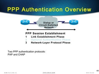 44
PPP Authentication Overview
Two PPP authentication protocols:
PAP and CHAP
PPP Session Establishment
1 Link Establishment Phase
2 Optional Authentication Phase
3 Network-Layer Protocol Phase
Dialup or
Circuit-Switched
Network
 