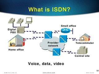 54
What is ISDN?
Provider
network
Digital
PBX
Small office
Home office
Voice, data, video
Telecommuter
Central site
 