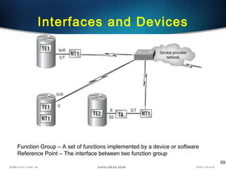 59
Interfaces and Devices
Function Group – A set of functions implemented by a device or software
Reference Point – The interface between two function group
 