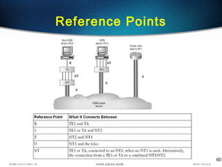 60
Reference Points
 