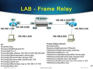 67
LAB - Frame Relay
192.168.1.2/24 192.168.2.2/24
R2
FR Switch
S0
192.168.2.1/24
R1
E0
S0
192.168.1.1/24
192.168.3.9/29
E0
100 200
192.168.3.10/29
DCE DCE
Frame Relay Switch
Router#config t
Router(config)#hostname FRSwitch
FRSwitch(config)# frame-relay switching
FRSwitch(config)# int s 1/0
FRSwitch(config-if)#enacapsulation frame-relay
FRSwitch(config-if)# frame-relay intf-type DCE
FRSwitch(config-if)# clock rate 64000
FRSwitch(config-if)# frame-relay route 100 int serial 1/1 200
FRSwitch(config-if)#no shut
R1
Router#config t
Router(config)#hostname R1
R1(config)# int s 0
R1(config-if)#ip address 192.168.3.9 255.255.255.248
R1(config-if)#enacapsulation frame-relay
R1(config-if)# frame-relay intf-type DTE
R1(config-if)# frame-relay interface-dlci 100
R1(config-if-dlci)# exit
R1(config-if)#framerelay map ip 192.168.3.10 100
R1(config-if)#no shut
 