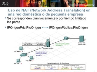 19Información pública de Cisco© 2007 Cisco Systems, Inc. Todos los derechos reservados.
Uso de NAT (Network Address Translation) en
una red doméstica o de pequeña empresa
 Se corresponden biunívocamente y por tiempo limitado
los pares
 IPOrigenPriv:PtoOrigen IPOrigenPública:PtoOrigen
 