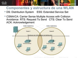 13Información pública de Cisco© 2007 Cisco Systems, Inc. Todos los derechos reservados.
Componentes y estructura de una WLAN
 DS: Distribution System ESS: Extended Service Set
 CSMA/CA: Carrier Sense Multiple Access with Collision
Avoidance RTS: Request To Send CTS: Clear To Send
ACK: Acknowledgement
 