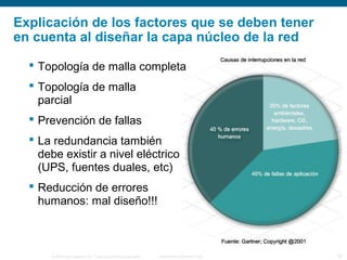 © 2006 Cisco Systems, Inc. Todos los derechos reservados. Información pública de Cisco 10
Explicación de los factores que se deben tener
en cuenta al diseñar la capa núcleo de la red
 Topología de malla completa
 Topología de malla
parcial
 Prevención de fallas
 La redundancia también
debe existir a nivel eléctrico
(UPS, fuentes duales, etc)
 Reducción de errores
humanos: mal diseño!!!
 