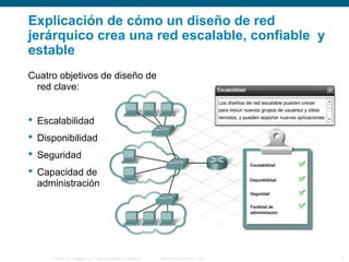 © 2006 Cisco Systems, Inc. Todos los derechos reservados. Información pública de Cisco 4
Explicación de cómo un diseño de red
jerárquico crea una red escalable, confiable y
estable
Cuatro objetivos de diseño de
red clave:
 Escalabilidad
 Disponibilidad
 Seguridad
 Capacidad de
administración
 