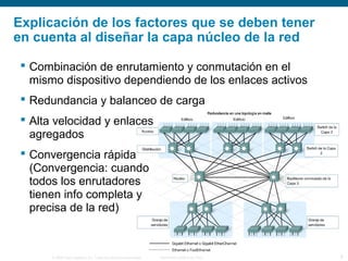 © 2006 Cisco Systems, Inc. Todos los derechos reservados. Información pública de Cisco 9
Explicación de los factores que se deben tener
en cuenta al diseñar la capa núcleo de la red
 Combinación de enrutamiento y conmutación en el
mismo dispositivo dependiendo de los enlaces activos
 Redundancia y balanceo de carga
 Alta velocidad y enlaces
agregados
 Convergencia rápida
(Convergencia: cuando
todos los enrutadores
tienen info completa y
precisa de la red)
 