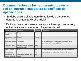 © 2006 Cisco Systems, Inc. Todos los derechos reservados. Información pública de Cisco 21
Documentación de los requerimientos de la
red en cuanto a categorías específicas de
aplicaciones
 Se debe estime el volumen de tráfico de aplicaciones
durante la etapa de diseño inicial.
 Es importante documentar las aplicaciones proyectadas y
el hardware asociado en un diagrama de red.
 