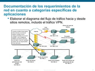 © 2006 Cisco Systems, Inc. Todos los derechos reservados. Información pública de Cisco 23
Documentación de los requerimientos de la
red en cuanto a categorías específicas de
aplicaciones
 Elaborar el diagrama del flujo de tráfico hacia y desde
sitios remotos, incluido el tráfico VPN.
 