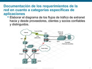 © 2006 Cisco Systems, Inc. Todos los derechos reservados. Información pública de Cisco 25
Documentación de los requerimientos de la
red en cuanto a categorías específicas de
aplicaciones
 Elaborar el diagrama de los flujos de tráfico de extranet
hacia y desde proveedores, clientes y socios confiables
y distinguidos.
 