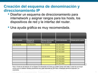 © 2006 Cisco Systems, Inc. Todos los derechos reservados. Información pública de Cisco 12
Creación del esquema de denominación y
direccionamiento IP
 Diseñar un esquema de direccionamiento para
internetwork y asignar rangos para los hosts, los
dispositivos de red y la interfaz del router.
 Una ayuda gráfica es muy recomendada.
 