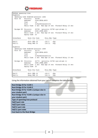 24
Using the information obtained from your switch complete the table below.
Root Bridge ID for VLAN 1
Root Bridge ID for VLAN 2
Root Bridge ID for VLAN x (unique vlan in
your student pair)
Root Bridge ID for VLAN x (unique vlan in
your student pair)
Type of spanning-tree protocol
Fa0/3 port role
Fa0/3 port state
Fa0/11 port role
Fa0/11 port state
Cost back to the Root Bridge
 