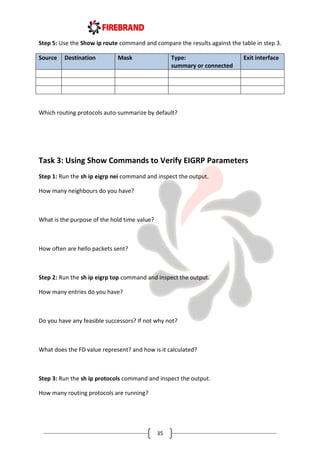 35
Step 5: Use the Show ip route command and compare the results against the table in step 3.
Source Destination Mask Type:
summary or connected
Exit interface
Which routing protocols auto-summarize by default?
Task 3: Using Show Commands to Verify EIGRP Parameters
Step 1: Run the sh ip eigrp nei command and inspect the output.
How many neighbours do you have?
What is the purpose of the hold time value?
How often are hello packets sent?
Step 2: Run the sh ip eigrp top command and inspect the output.
How many entries do you have?
Do you have any feasible successors? If not why not?
What does the FD value represent? and how is it calculated?
Step 3: Run the sh ip protocols command and inspect the output.
How many routing protocols are running?
 