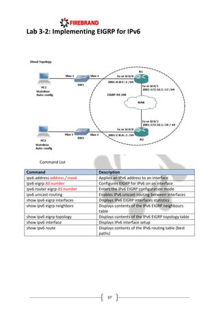 37
Lab 3-2: Implementing EIGRP for IPv6
Command List
Command Description
ipv6 address address / mask Applies an IPv6 address to an interface
ipv6 eigrp AS number Configures EIGRP for IPv6 on an interface
ipv6 router eigrp AS number Enters the IPv6 EIGRP configuration mode
ipv6 unicast-routing Enables IPv6 unicast-routing between interfaces
show ipv6 eigrp interfaces Displays IPv6 EIGRP interfaces statistics
show ipv6 eigrp neighbors Displays contents of the IPv6 EIGRP neighbours
table
show ipv6 eigrp topology Displays contents of the IPv6 EIGRP topology table
show ipv6 interface Displays IPv6 interface setup
show ipv6 route Displays contents of the IPv6 routing table (best
paths)
 