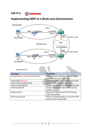 42
Lab 4-1:
Implementing OSPF in a Multi-area Environment.
Command List
Command Description
network address wildcard mask area id Specifies which interfaces are OSPF capable
and links them to an OSPF area
router ospf process id Enters the OSPF router configuration mode
show ip ospf interfaces brief Displays OSPF interface information
show ip ospf neighbor Displays the contents of the adjacency table
show ip protocols Display information about active running
protocols.
show ip route Displays the contents of the IPv4 routing
table. (best paths)
show ip route ospf Filters the output display to only show OSPF
entries in the routing table.
 