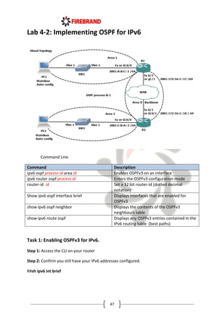 47
Lab 4-2: Implementing OSPF for IPv6
Command Line
Command Description
ipv6 ospf process id area id Enables OSPFv3 on an interface
ipv6 router ospf process id Enters the OSPFv3 configuration mode
router-id id Set a 32 bit router-id (dotted decimal
notation)
Show ipv6 ospf interface brief Displays interfaces that are enabled for
OSPFv3
show ipv6 ospf neighbor Displays the contents of the OSPFv3
neighbours table
show ipv6 route ospf Displays any OSPFv3 entries contained in the
IPv6 routing table (best paths)
Task 1: Enabling OSPFv3 for IPv6.
Step 1: Access the CLI on your router
Step 2: Confirm you still have your IPv6 addresses configured.
R#sh ipv6 int brief
 
